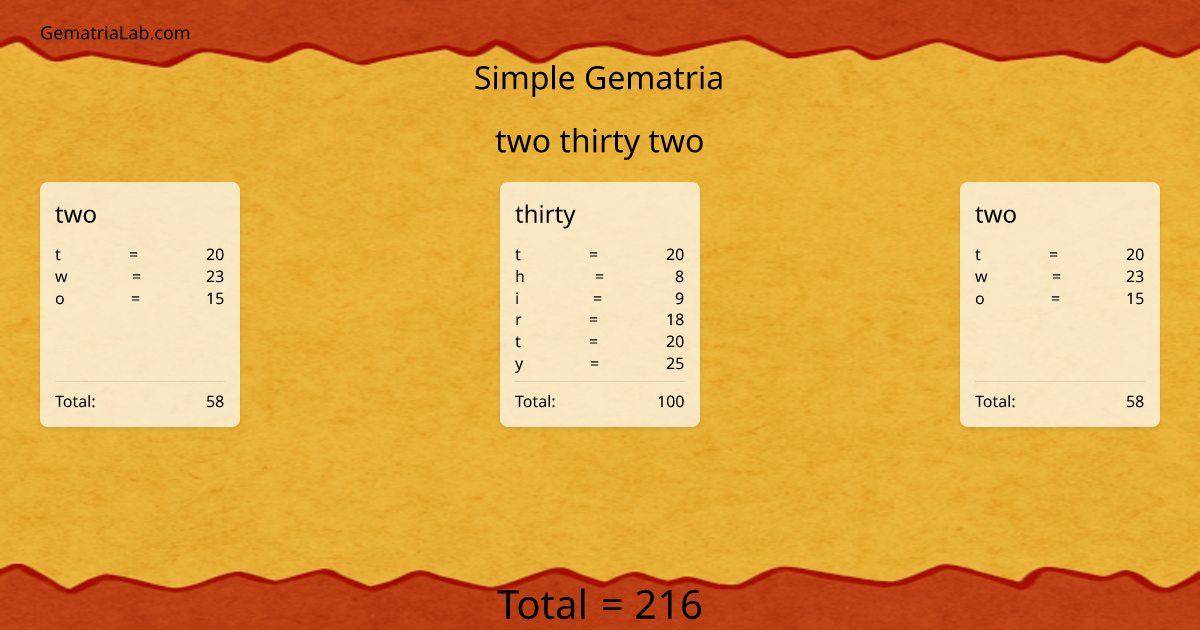 two thirty two in simple Gematria